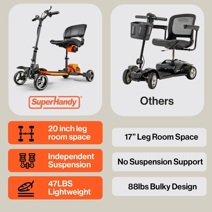 SuperHandy Folding Mobility Scooter – 4-Wheel, 48V Li-ion, 150 kg Capacity