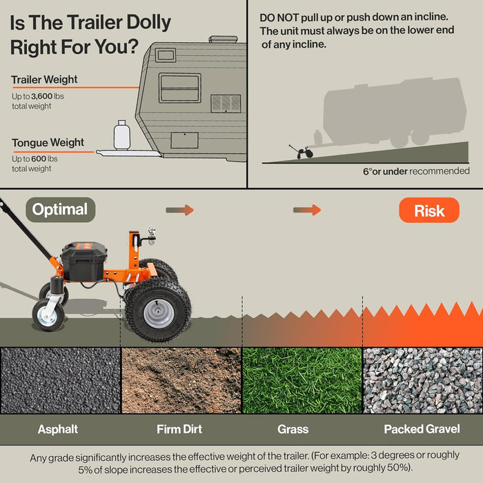 SuperHandy Electric Trailer Dolly – 1630 kg Max Weight, 272 kg Tongue Load, 24V Motor, Heavy-Duty Frame